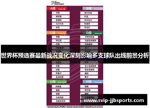 世界杯预选赛最新战况变化深刻影响多支球队出线前景分析 世界杯预选赛最新战况变化深刻影响多支球队出线前景分析