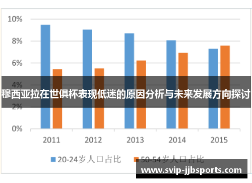 穆西亚拉在世俱杯表现低迷的原因分析与未来发展方向探讨