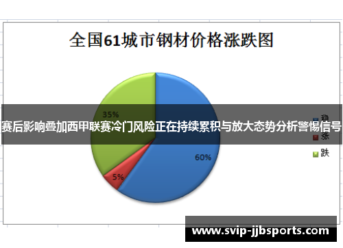 赛后影响叠加西甲联赛冷门风险正在持续累积与放大态势分析警惕信号