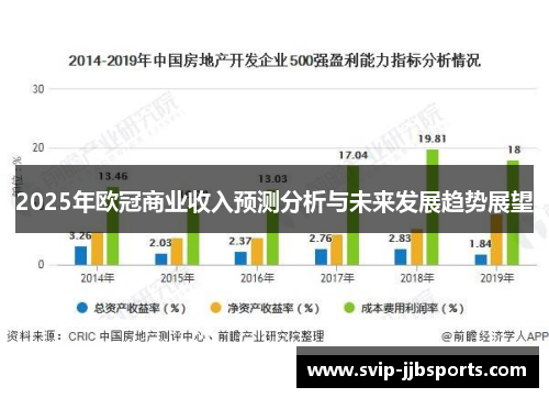 2025年欧冠商业收入预测分析与未来发展趋势展望